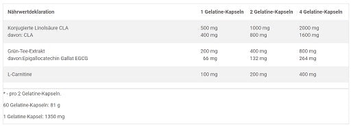 Olimp CLA with Green Tea plus L-Carnitine 60 Kapseln