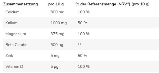 GN Base Powder - 250g