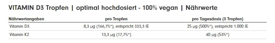 ProFuel Vitamin D3+K2 Vegan Tropfen 30ml