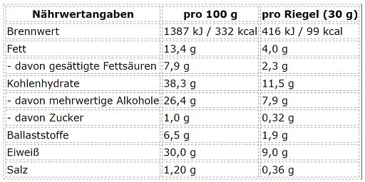 ProFuel Nexus Proteinriegel 12 x 30g