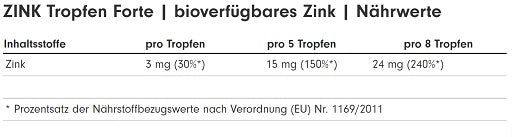 ProFuel Zink Tropfen 100ml (2700 Tropfen)