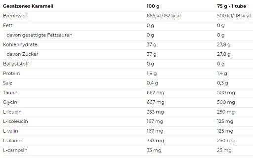 Nutrend Endurosnack Tube 10 x 75g