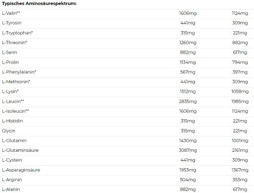 Nutrend Mass Gain 1050g