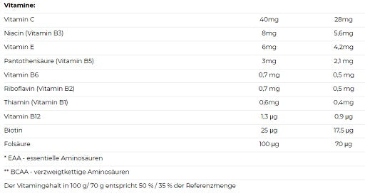 Nutrend Mass Gain 1050g