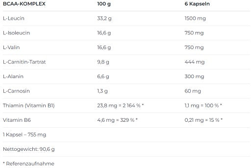 Nutrend BCAA Complex 120 Kapseln