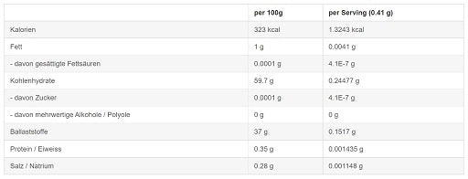 Sinob Curcumin 95% 60 Kapseln