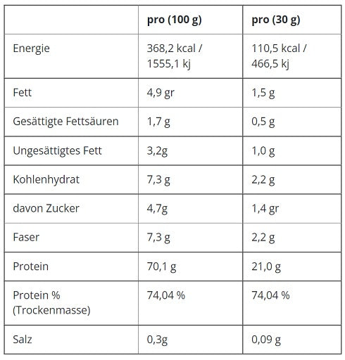 Applied Nutrition Critical Whey 150g