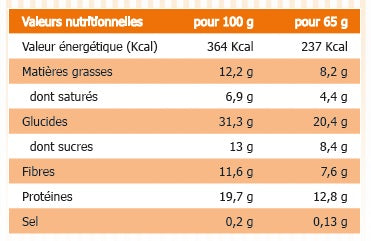 Snackfit Patate douce Toffee-Chocolat 15x65g