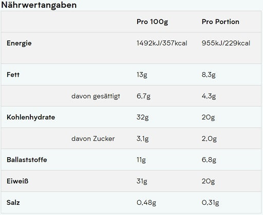 MyProtein Impact Bar 12x64g