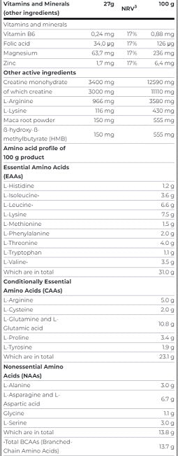 Scitec Anabolic Iso+Hydro 2350g