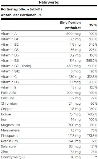 Scitec Euro Vita-Mins 120 Tabletten