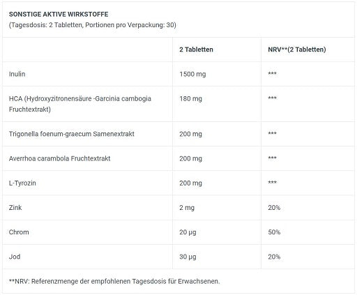 BioTech FAT-X 60 Tabl.