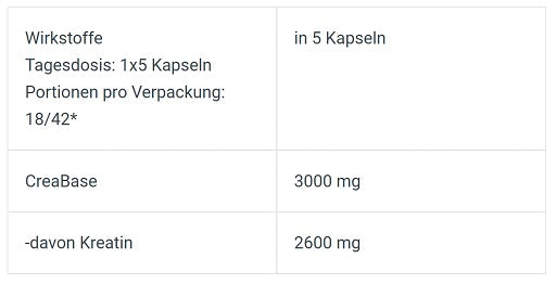 BioTech Creatine PH-X 210 Kapseln