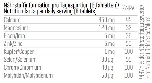 Body Attack Basentabletten 120 Caps