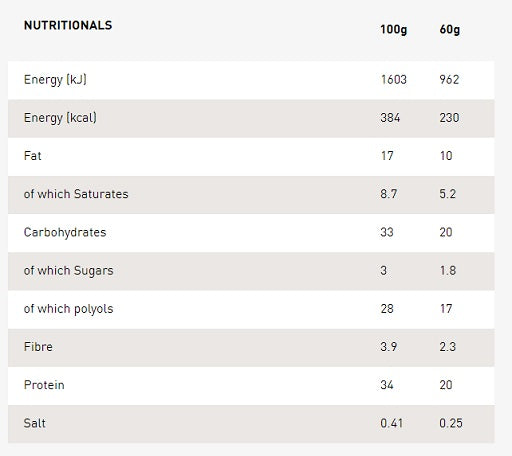 Grenade Protein Bar - 12x60g