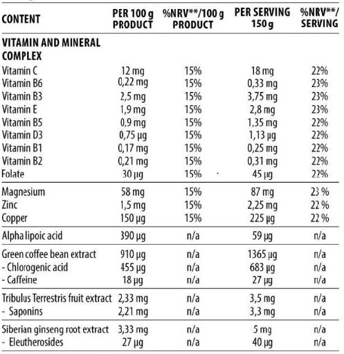 DY Nutrition Game Changer Mass 3kg