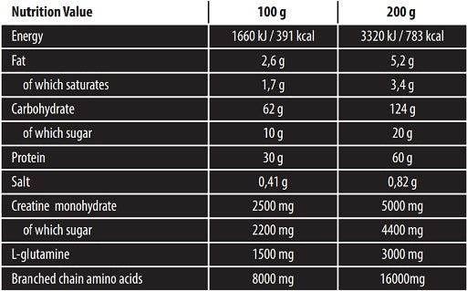 Skull Labs Ripped Mass 3kg