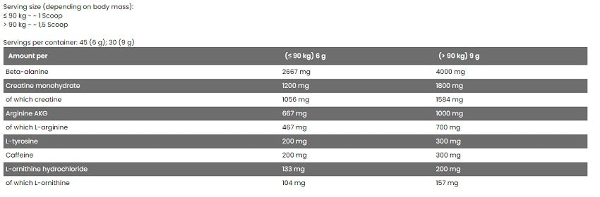 FA Nutrition Next-Gen Pre Energizer 270g